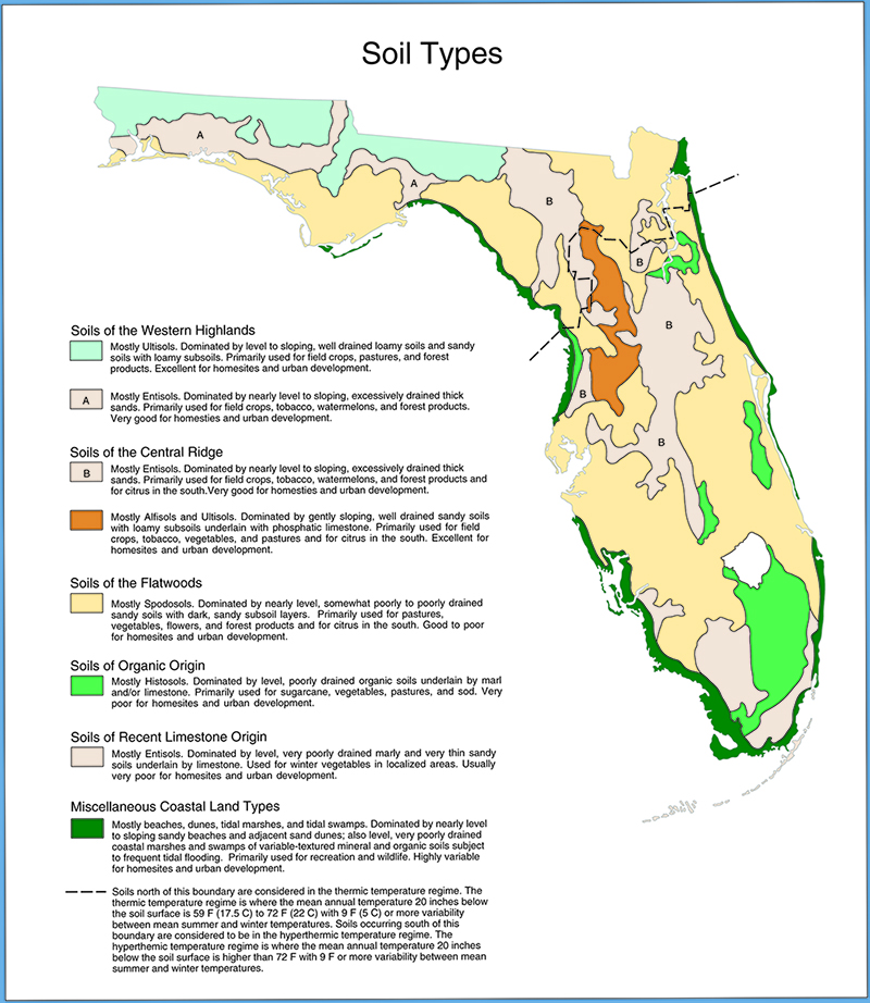 General Soils Map of Florida, by Dr. Victor Carlisle in Water Resources Atlas of Florida, with permission