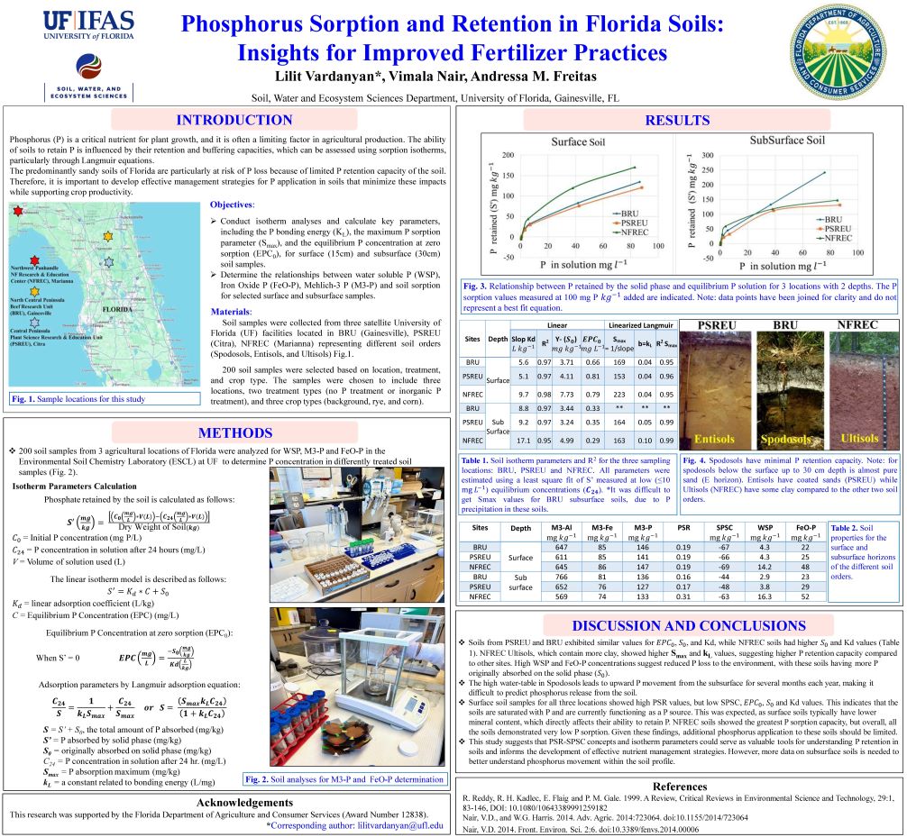 Phosphorus (P) is essential for plants but often limited in soils. We studied P sorption in surface and subsurface soils from BRU, PSREU, and NFREC using Langmuir isotherms. NFREC Ultisols retained the most P; Spodosols retained little, with signs of upward P movement. Surface soils were P-saturated, highlighting the need for better subsurface P management.