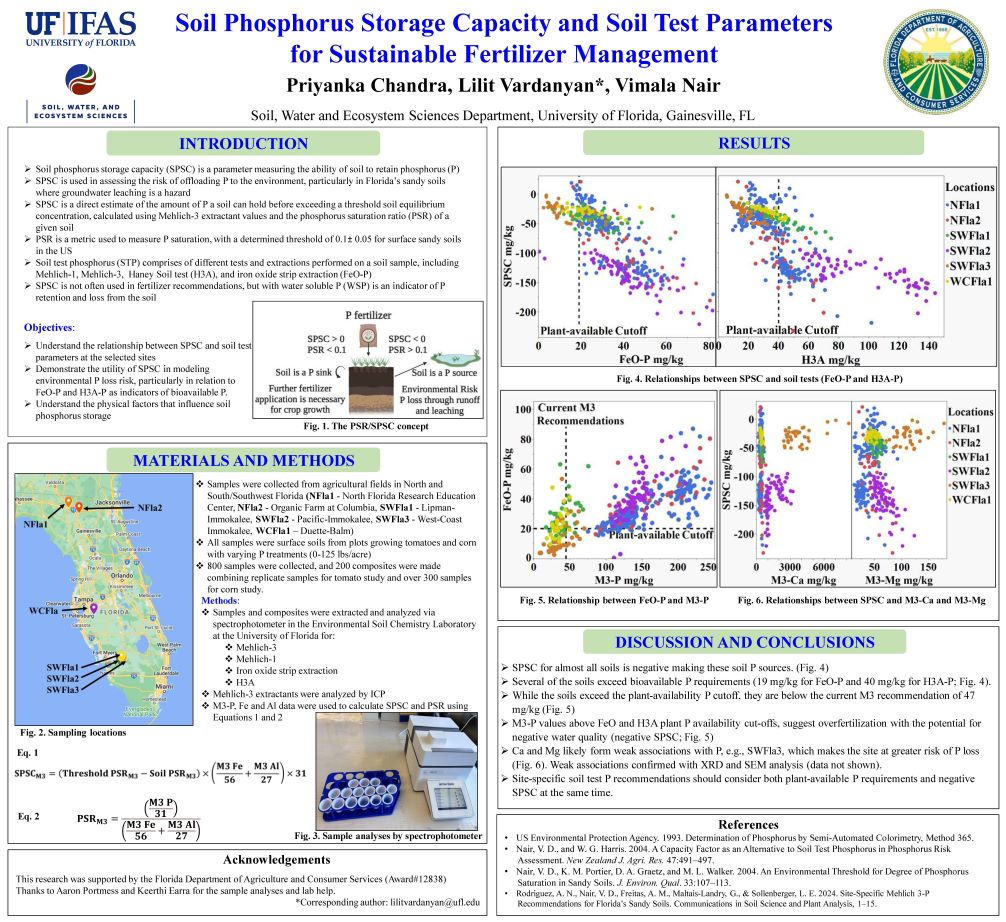 Soil Phosphorus Storage Capacity (SPSC) helps assess P retention and leaching risk. We analyzed soils with varying P treatments to study SPSC and P saturation ratio (PSR). Negative SPSC values showed high environmental risk, even in soils within fertilizer guidelines. Findings support using SPSC in nutrient management to reduce over-fertilization and protect water quality.