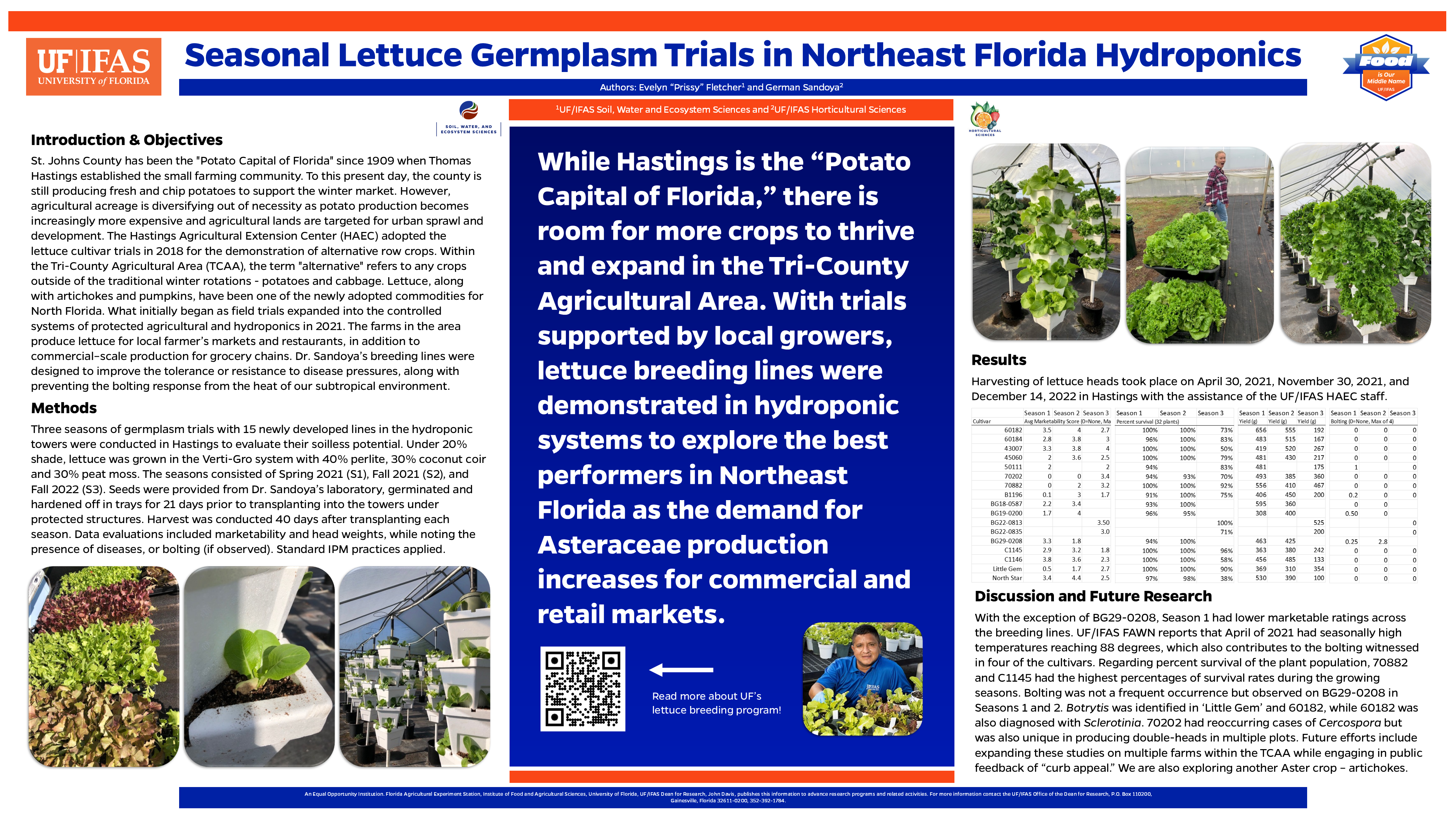 Research poster on seasonal lettuce germplasm trials in northeast Florida hydroponics